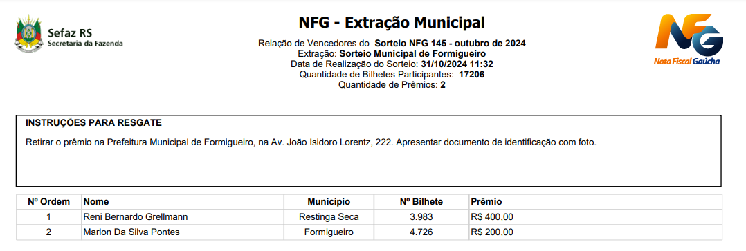 Nota Fiscal Gaúcha – Relação de Vencedores – Sorteio 145